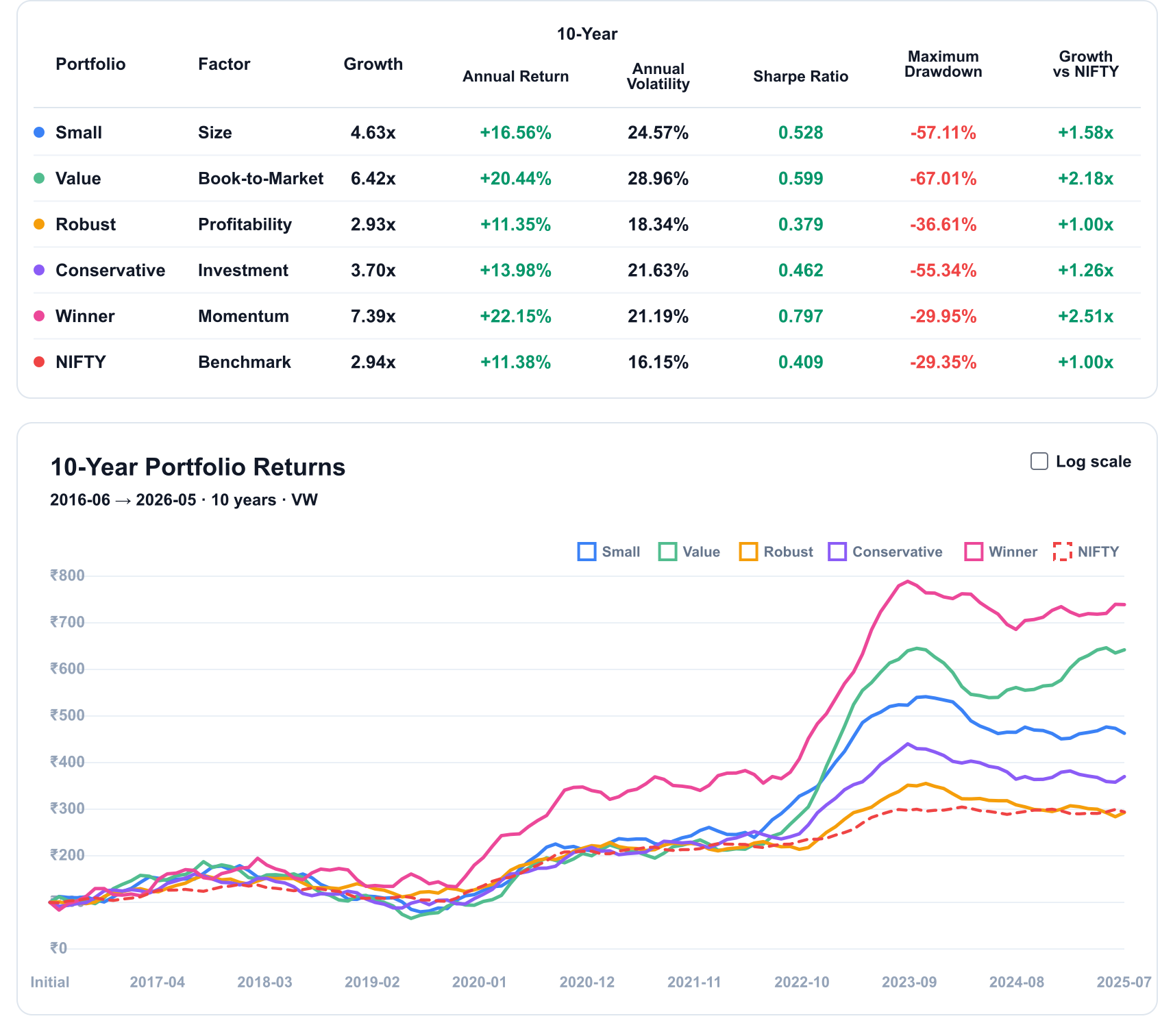 Long Only Dashboard Screenshot