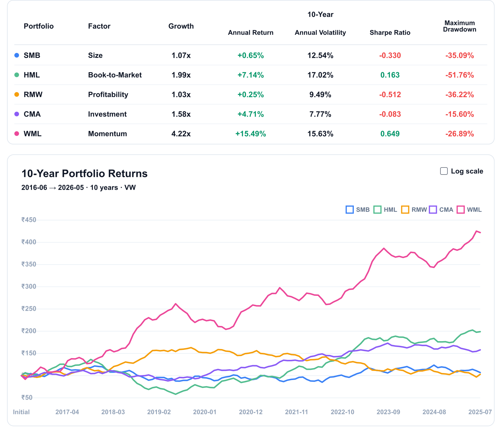 Long / Short Dashboard Screenshot